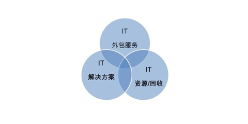 网站设计新风向：响应式网站建设