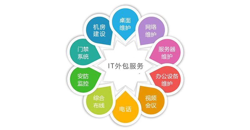 响应式网站建设选购指南：打造多设备无缝体验