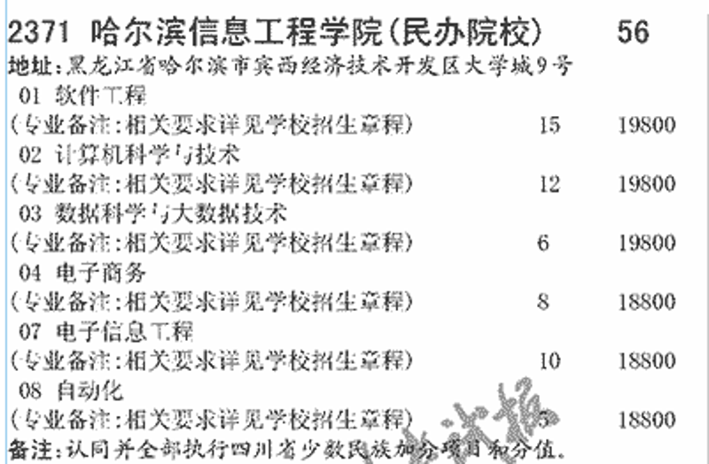 哈尔滨软件开发